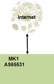 BGP em Mikrotik - Parte I Avidofornecedordetransito